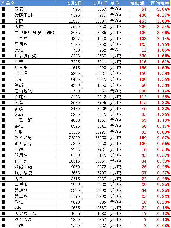 1653357222342552.png A)IH4O(8{VGB0_1@VY1)ISW.png